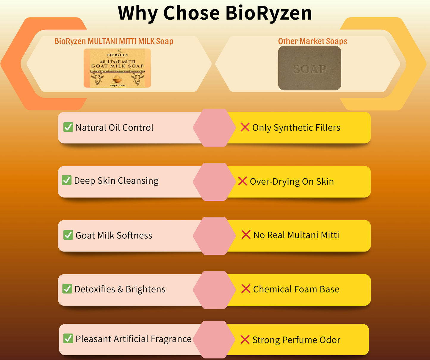 BioRyzen Multani Mitti Goat Milk Handmade Soap – 100g (Combo3+1 Free = 400gm) | Natural Clay & Milk Bathing Bar for Smooth & Radiant Skin (With Jute Bag)