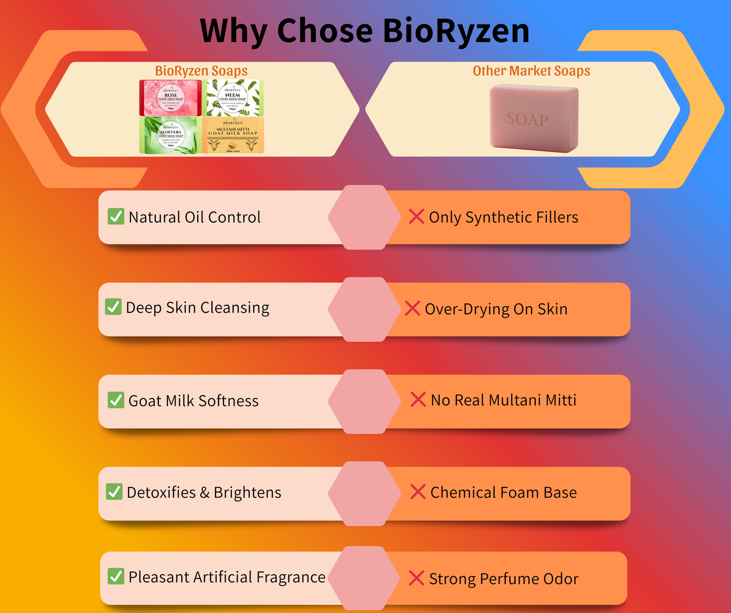 BioRyzen Handmade Ayurvedic Soap Combo 4+1 Free (Total 500g) Rose Glycerine, Neem Goat Milk, Aloe Vera Goat Milk, Multani Mitti Goat Milk Soap (With Jute Bag)