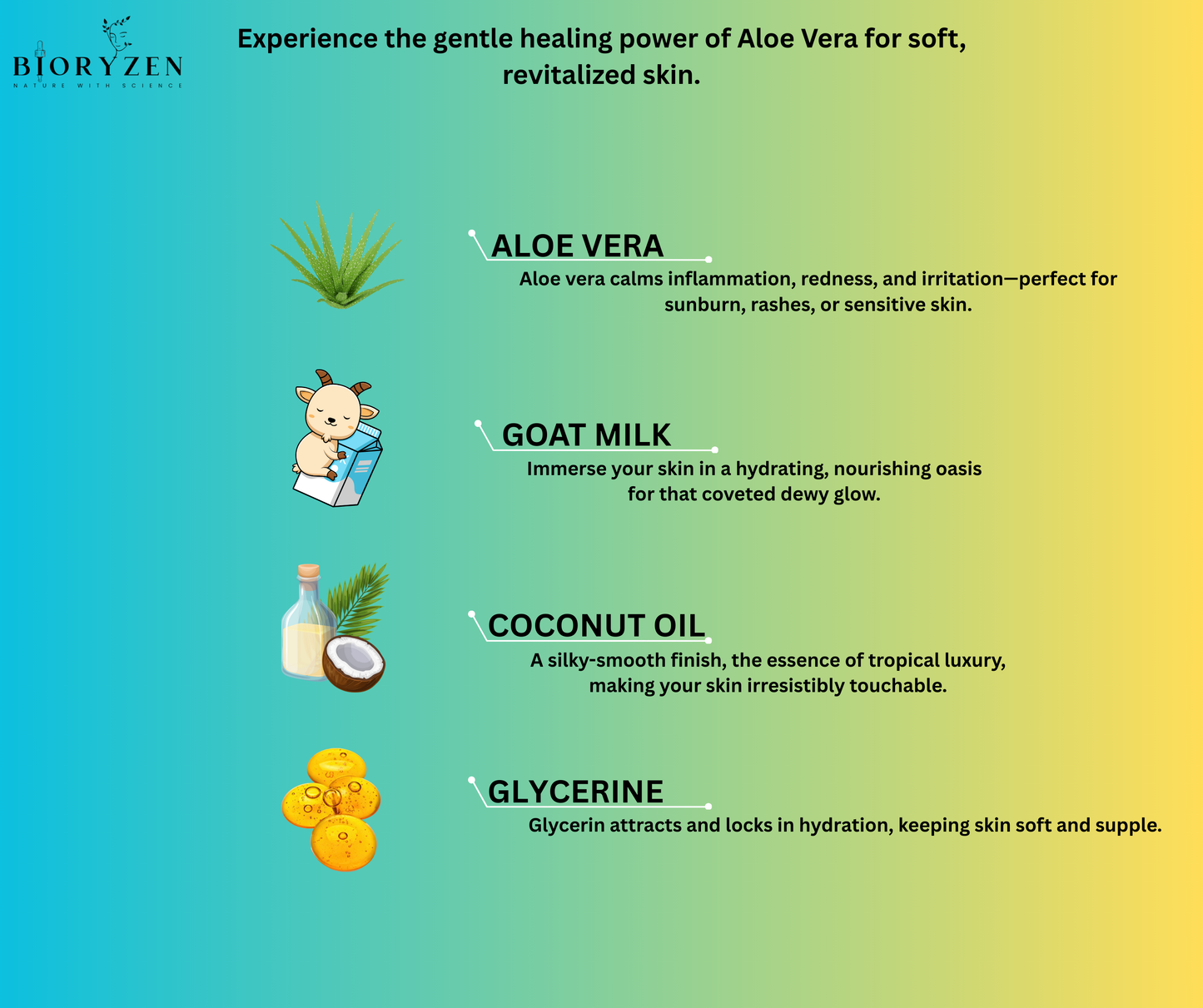 BioRyzen Aloe Vera Goat Milk Handmade Soap – 100g (Combo 3+1 Free = 400gm) | Soothing Herbal Moisturizing Soap for Soft & Healthy Skin (With Jute Bag)